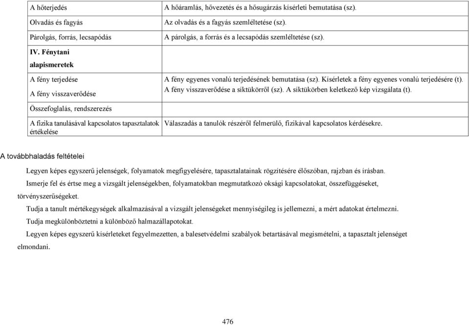 Kísérletek a fény egyenes vonalú terjedésére (t). A fény visszaverődése a síktükörről (sz). A síktükörben keletkező kép vizsgálata (t).