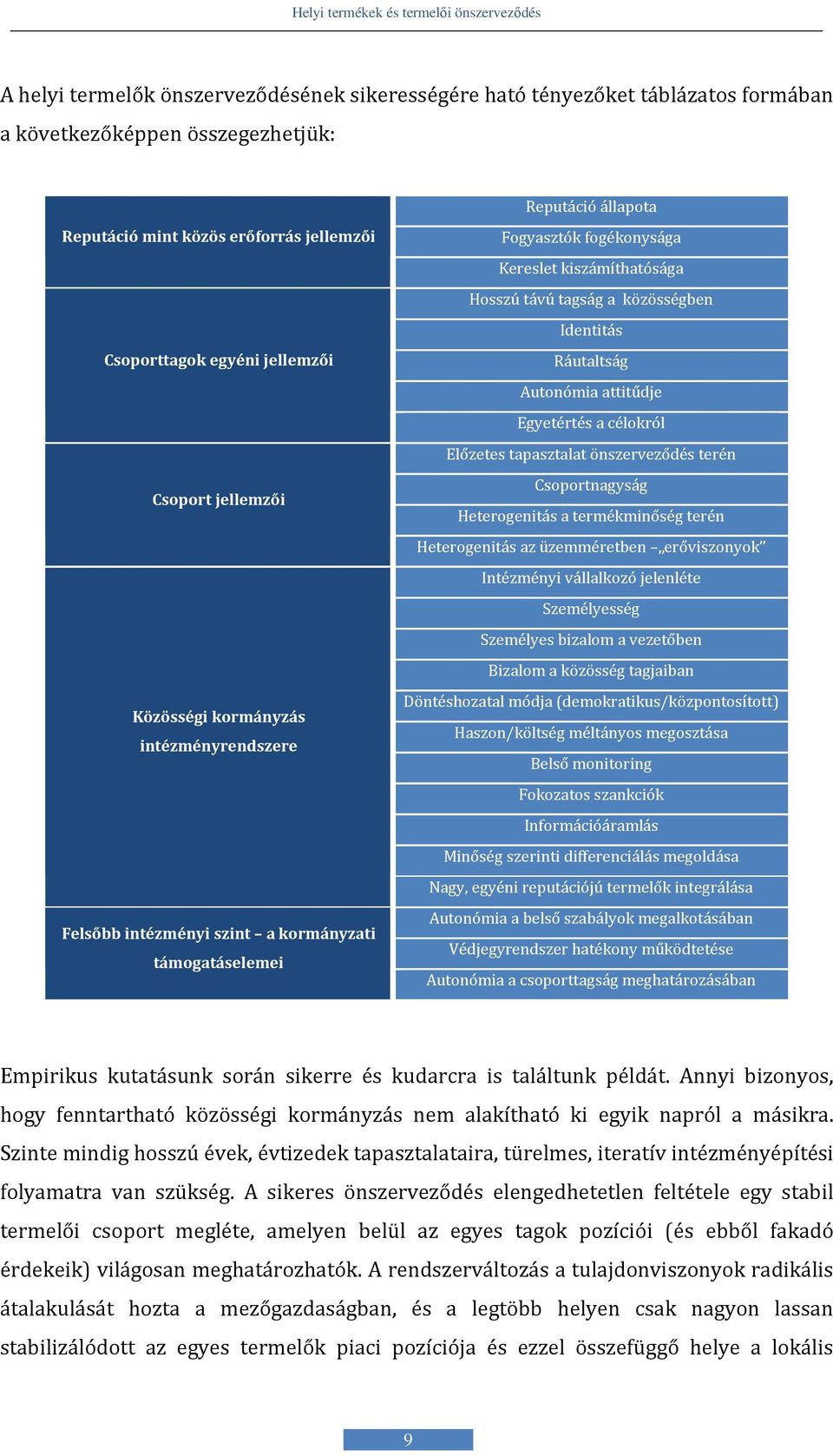 közösségben Identitás Ráutaltság Autonómia attitűdje Egyetértés a célokról Előzetes tapasztalat önszerveződés terén Csoportnagyság Heterogenitás a termékminőség terén Heterogenitás az üzemméretben