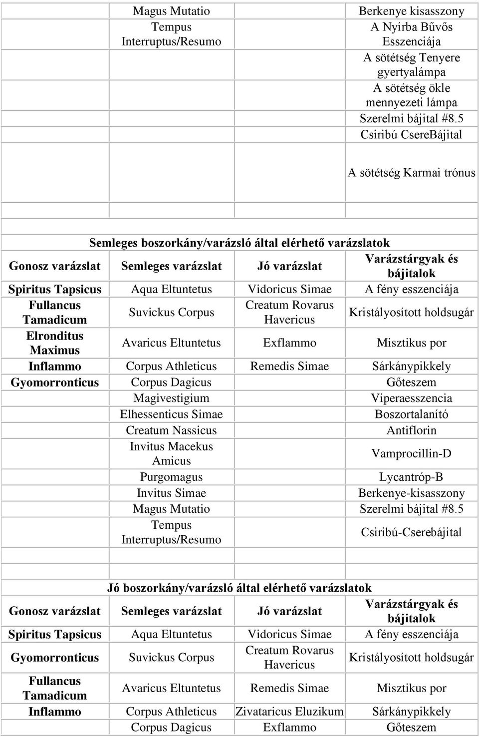 Aqua Eltuntetus Vidoricus Simae A fény esszenciája Fullancus Creatum Rovarus Suvickus Corpus Tamadicum Havericus Kristályosított holdsugár Elronditus Maximus Avaricus Eltuntetus Exflammo Misztikus