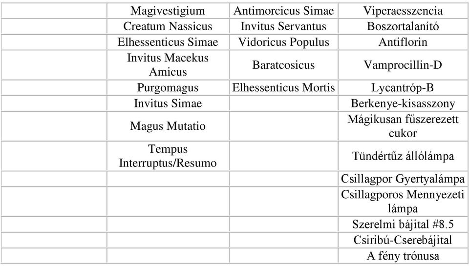 Lycantróp-B Invitus Simae Berkenye-kisasszony Magus Mutatio Tempus Interruptus/Resumo Mágikusan fűszerezett cukor