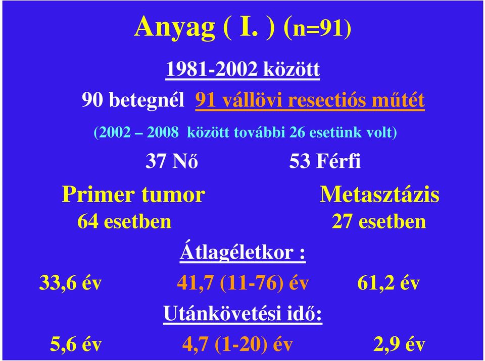 (2002 2008 között további 26 esetünk volt) Primer tumor 37 Nő 53