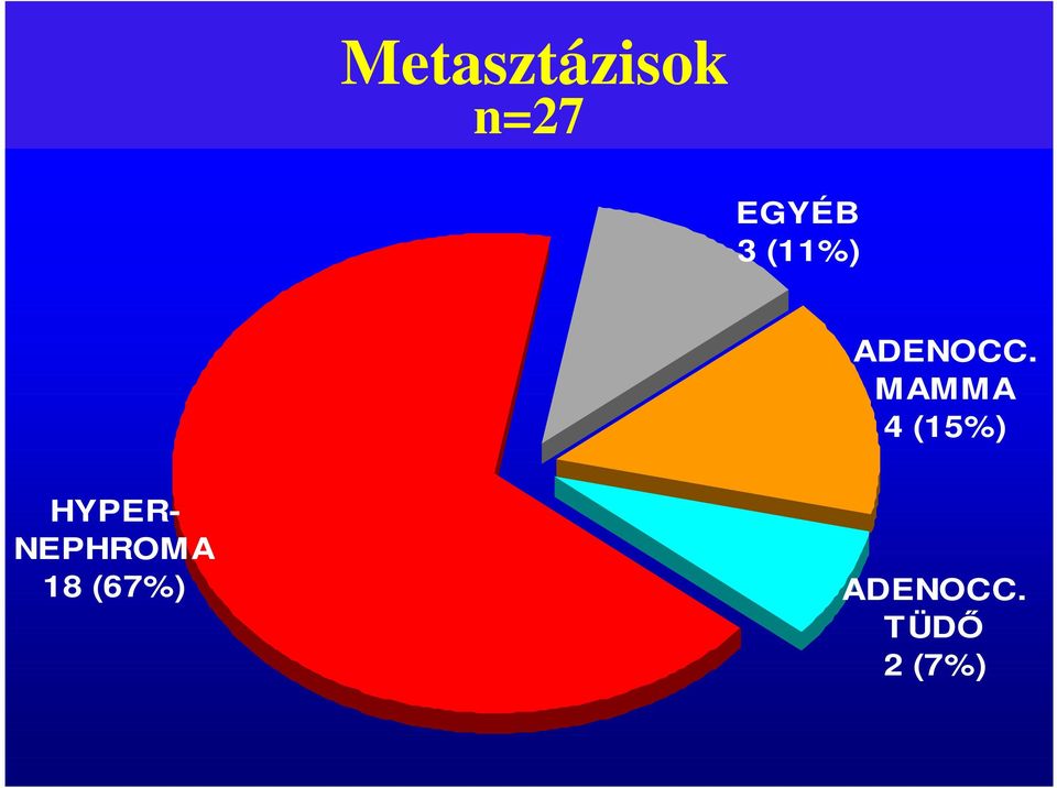 MAMMA 4 (15%) HYPER-