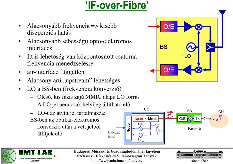 LO a BS-ben (frekvencia konverzió) Olcsó, kis fázis zajú MMIC alapú LO forrás A LO jel nem csak helyileg állítható elı