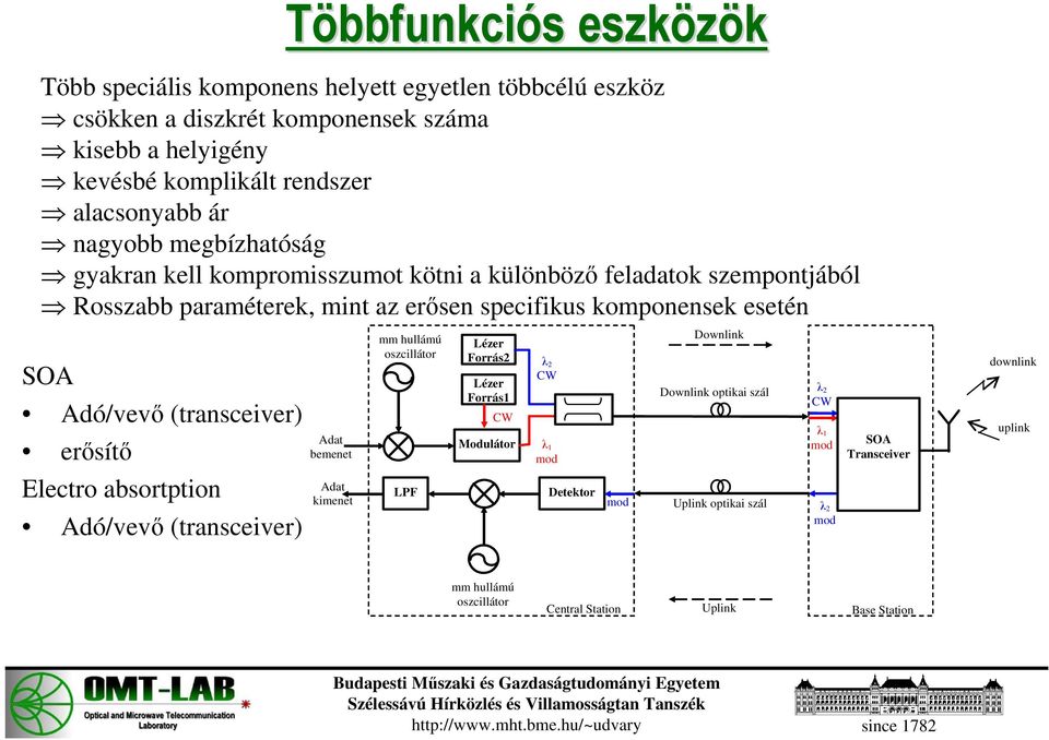 esetén SOA Adó/vevı (transceiver) erısítı Adat bemenet mm hullámú oszcillátor Lézer Forrás2 Lézer Forrás1 CW Modulátor λ 2 CW λ 1 Downlink Downlink optikai szál λ 2 CW λ 1