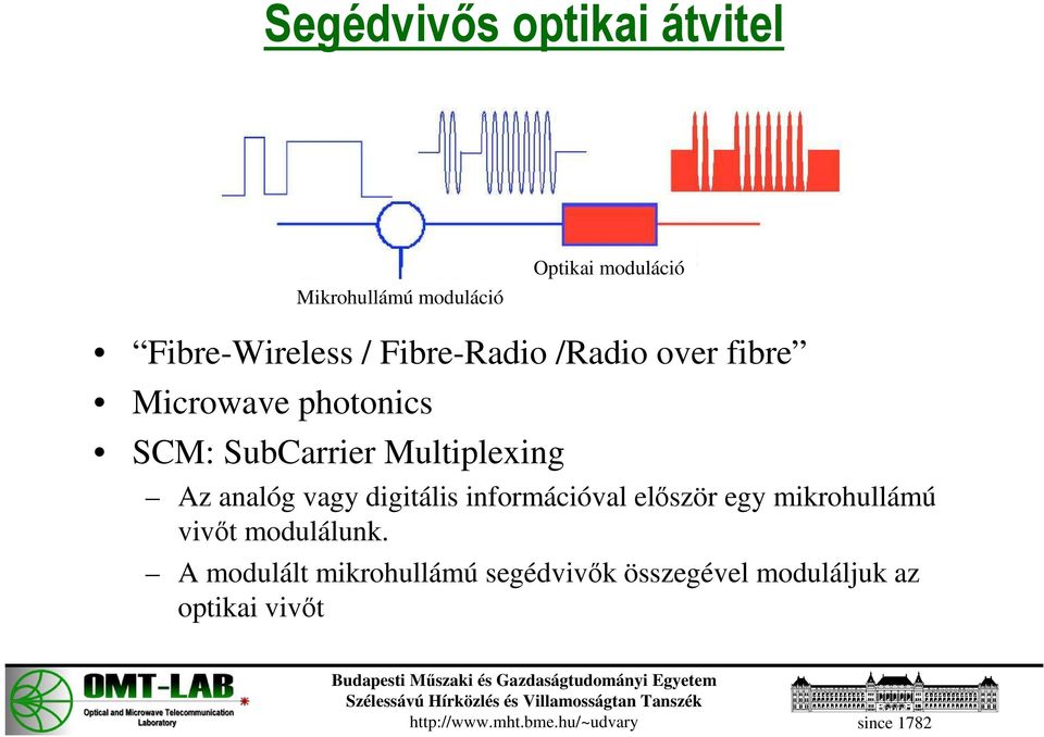 SubCarrier Multiplexing Az analóg vagy digitális információval elıször egy