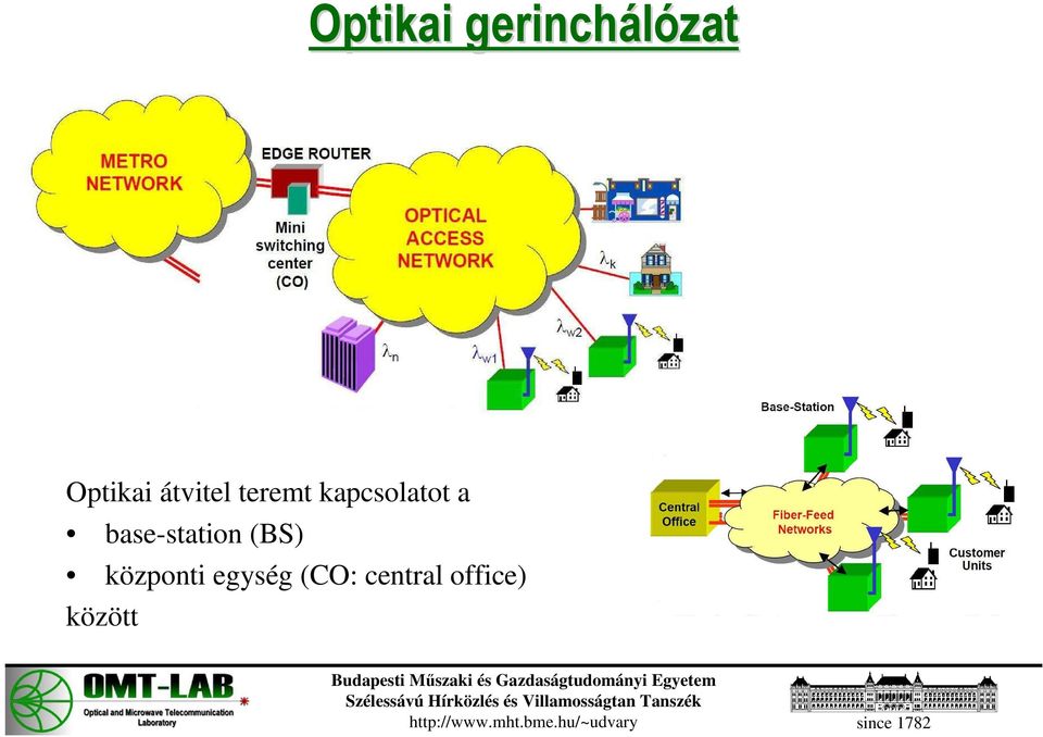 base-station (BS) központi