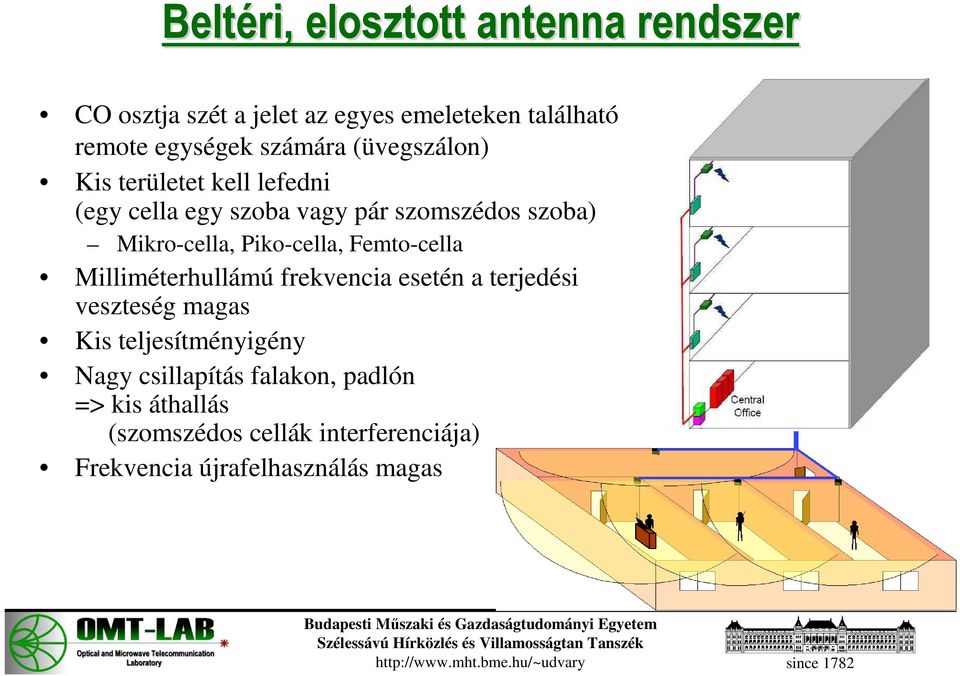 Piko-cella, Femto-cella Milliméterhullámú frekvencia esetén a terjedési veszteség magas Kis teljesítményigény