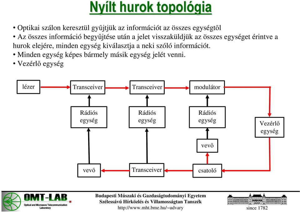 kiválasztja a neki szóló információt. Minden egység képes bármely másik egység jelét venni.