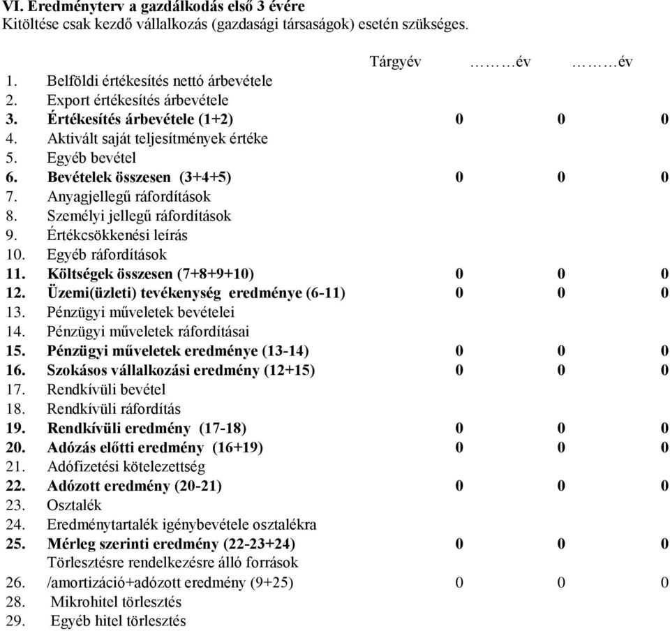 Személyi jellegű ráfordítások 9. Értékcsökkenési leírás 10. Egyéb ráfordítások 11. Költségek összesen (7+8+9+10) 0 0 0 12. Üzemi(üzleti) tevékenység eredménye (6-11) 0 0 0 13.