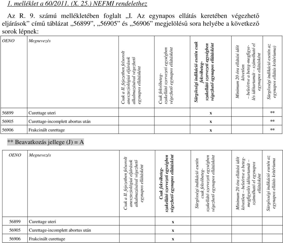 fejezetben felsorolt aneszteziológiai eljárások alkalmazásával végezhetı egynapos ellátásként Csak fekvıbetegszakellátó szervezeti egységben végezhetı egynapos ellátásként Sürgısségi indikáció esetén