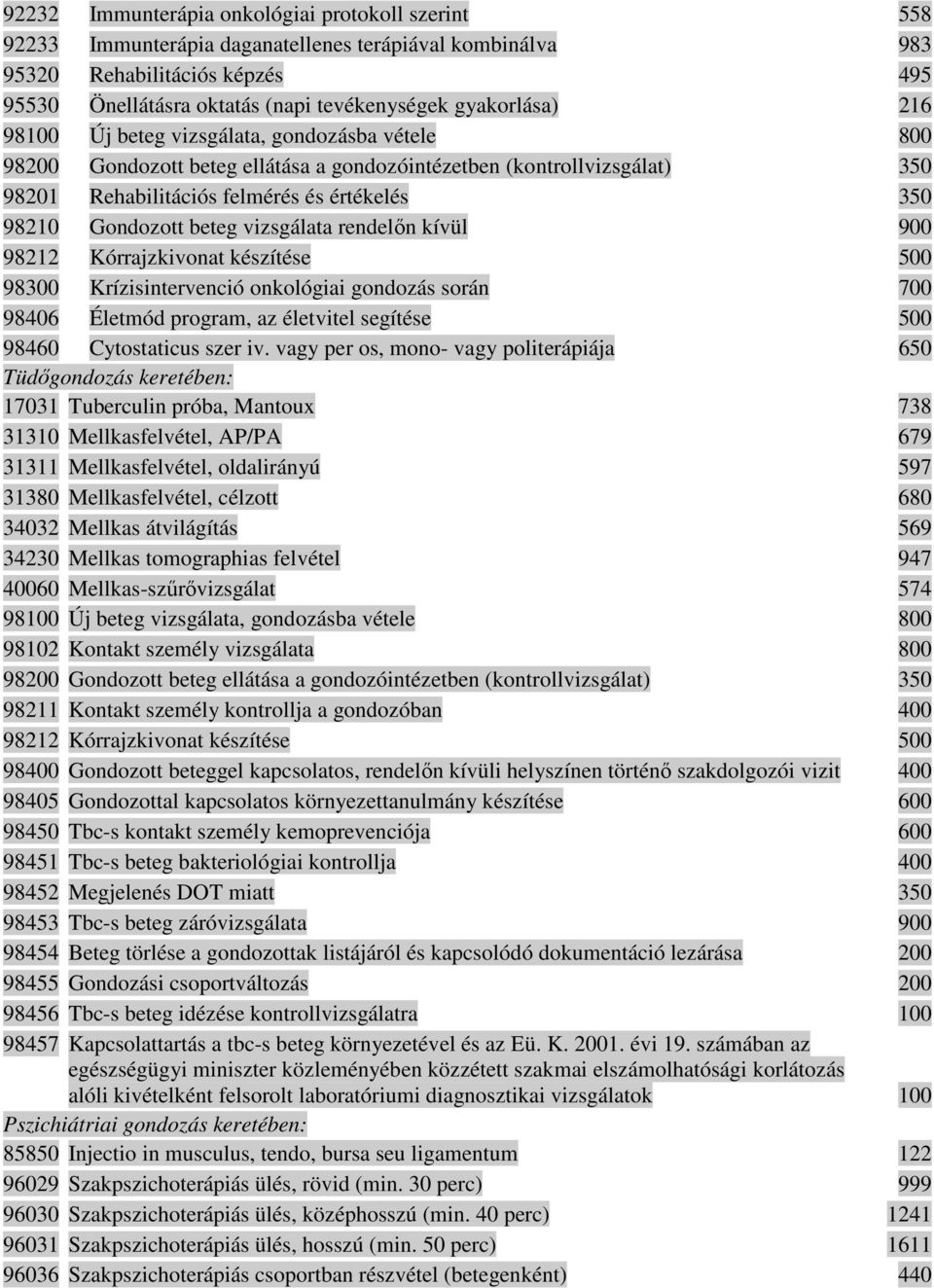 Gondozott beteg vizsgálata rendelın kívül 900 98212 Kórrajzkivonat készítése 500 98300 Krízisintervenció onkológiai gondozás során 700 98406 Életmód program, az életvitel segítése 500 98460