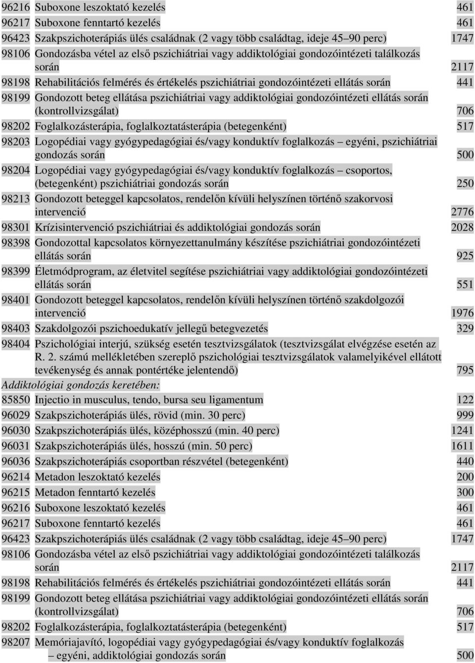 pszichiátriai vagy addiktológiai gondozóintézeti ellátás során (kontrollvizsgálat) 706 98202 Foglalkozásterápia, foglalkoztatásterápia (betegenként) 517 98203 Logopédiai vagy gyógypedagógiai és/vagy
