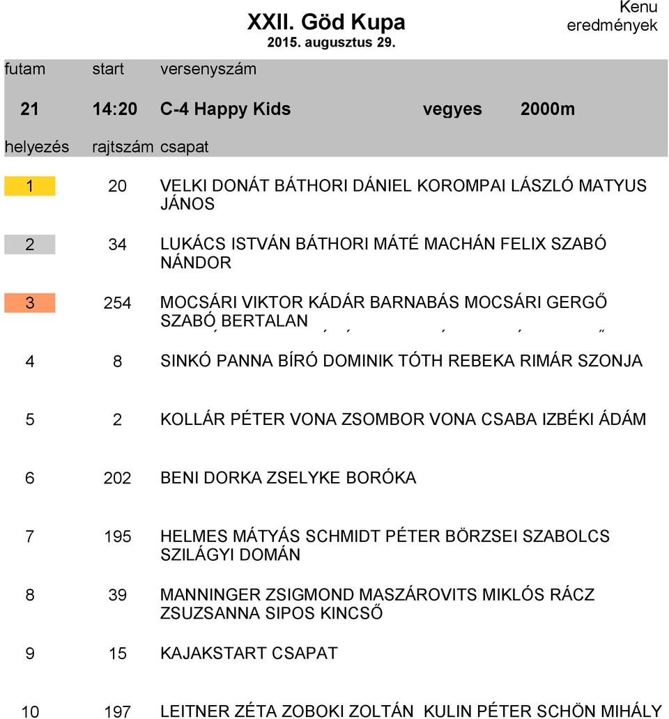 SZONJA 5 2 KOLLÁR PÉTER VONA ZSOMBOR VONA CSABA IZBÉKI ÁDÁM 6 202 BENI DORKA ZSELYKE BORÓKA 7 195 HELMES MÁTYÁS SCHMIDT PÉTER BÖRZSEI SZABOLCS SZILÁGYI