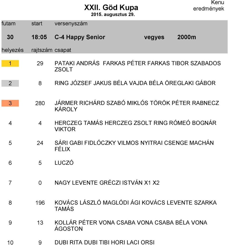 VIKTOR 5 24 SÁRI GABI FIDLÓCZKY VILMOS NYITRAI CSENGE MACHÁN FÉLIX 6 5 LUCZÓ 7 0 NAGY LEVENTE GRÉCZI ISTVÁN X1 X2 8 196 KOVÁCS LÁSZLÓ