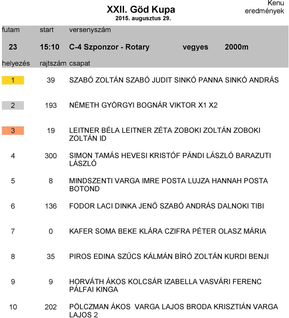 LUJZA HANNAH POSTA BOTOND 6 136 FODOR LACI DINKA JENŐ SZABÓ ANDRÁS DALNOKI TIBI 7 0 KAFER SOMA BEKE KLÁRA CZIFRA PÉTER OLASZ MÁRIA 8 35 PIROS EDINA