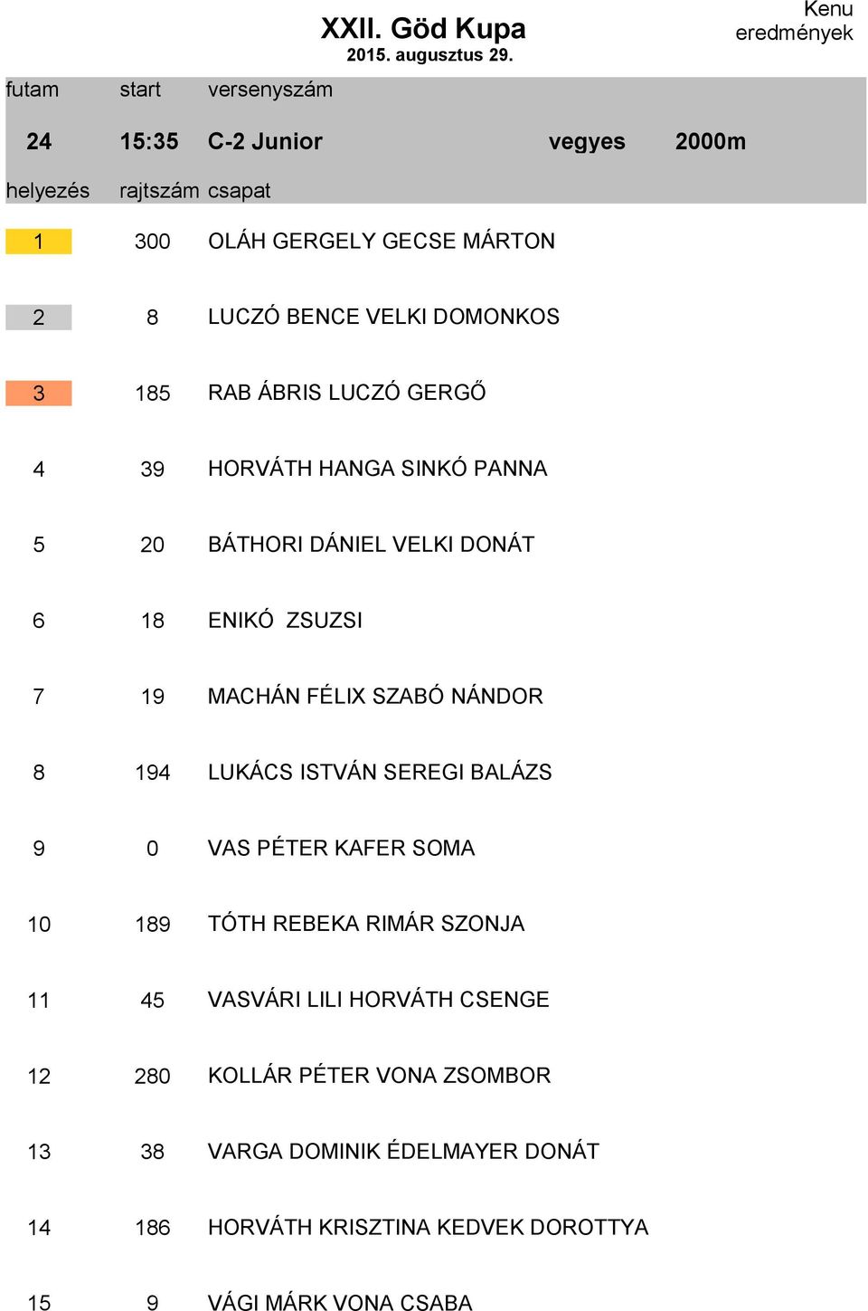 LUKÁCS ISTVÁN SEREGI BALÁZS 9 0 VAS PÉTER KAFER SOMA 10 189 TÓTH REBEKA RIMÁR SZONJA 11 45 VASVÁRI LILI HORVÁTH CSENGE 12