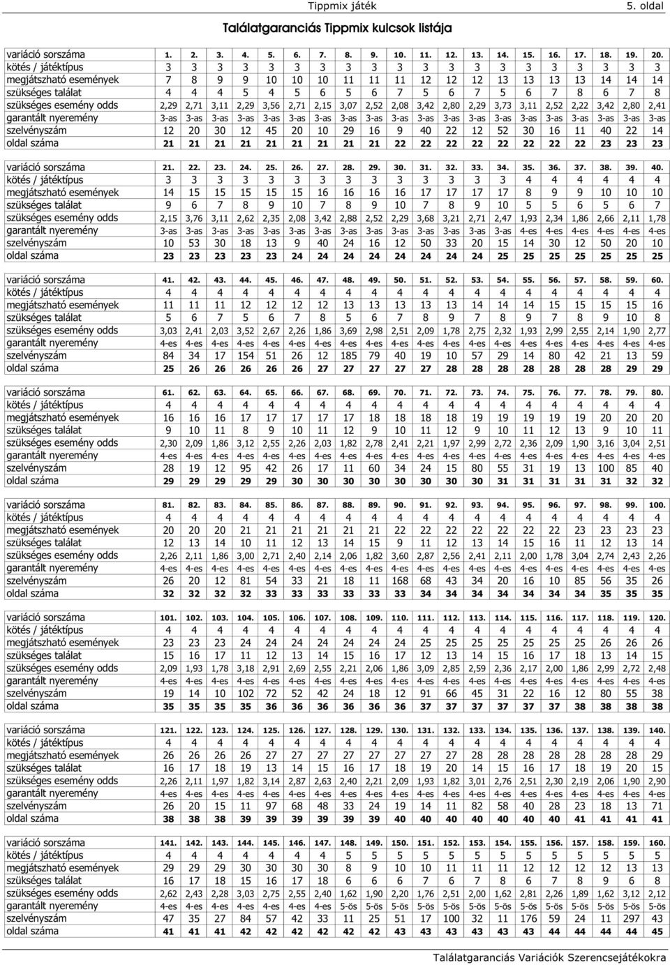 Találatgaranciás Tippmix, Kenó, Puttó kulcsok gy jteménye - PDF Ingyenes  letöltés