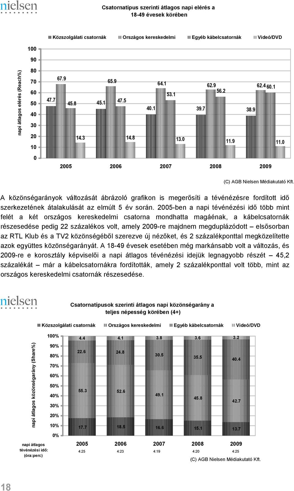 A közönségarányok változását ábrázoló grafikon is megerısíti a tévénézésre fordított idı szerkezetének átalakulását az elmúlt 5 év során.