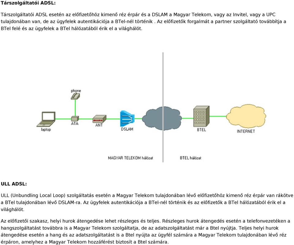 ULL ADSL: ULL (Unbundling Local Loop) szolgáltatás esetén a Magyar Telekom tulajdonában lévő előfizetőhöz kimenő réz érpár van rákötve a BTel tulajdonában lévő DSLAM-ra.