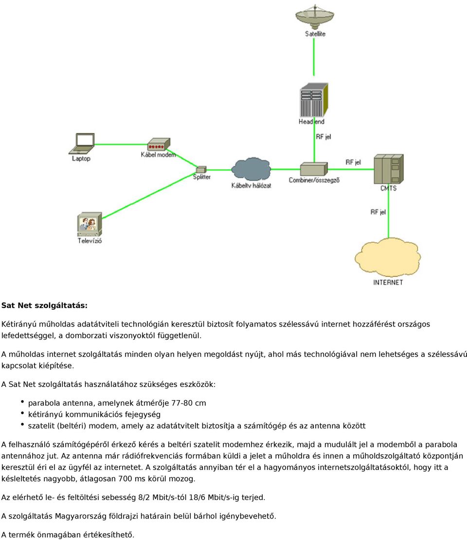 A Sat Net szolgáltatás használatához szükséges eszközök: parabola antenna, amelynek átmérője 77-80 cm kétirányú kommunikációs fejegység szatelit (beltéri) modem, amely az adatátvitelt biztosítja a