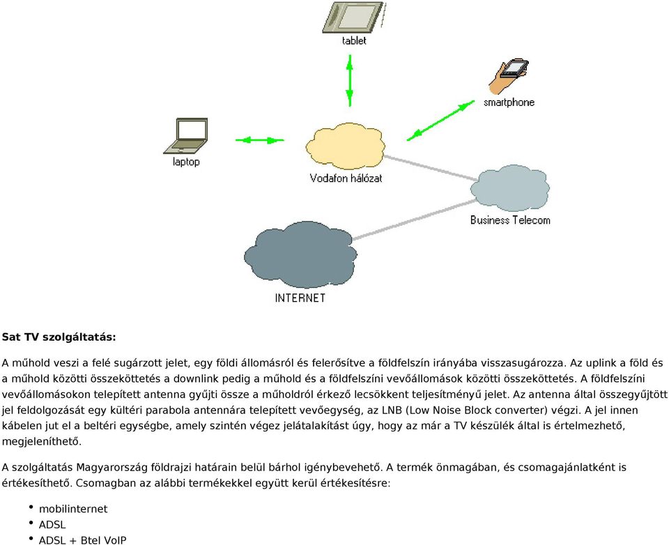 A földfelszíni vevőállomásokon telepített antenna gyűjti össze a műholdról érkező lecsökkent teljesítményű jelet.