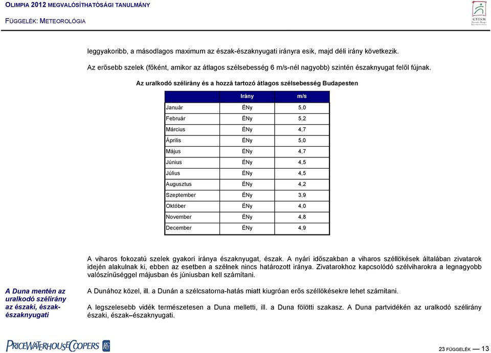 Az uralkodó szélirány és a hozzá tartozó átlagos szélsebesség Budapesten Irány m/s Január ÉNy 5,0 Február ÉNy 5,2 Március ÉNy 4,7 Április ÉNy 5,0 Május ÉNy 4,7 Június ÉNy 4,5 Július ÉNy 4,5 Augusztus