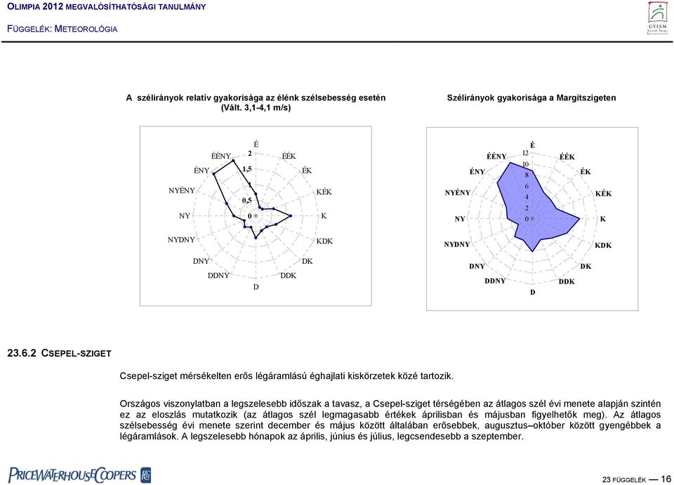 DDK DK 23.6.2 CSEPEL-SZIGET Csepel-sziget mérsékelten erős légáramlású éghajlati kiskörzetek közé tartozik.