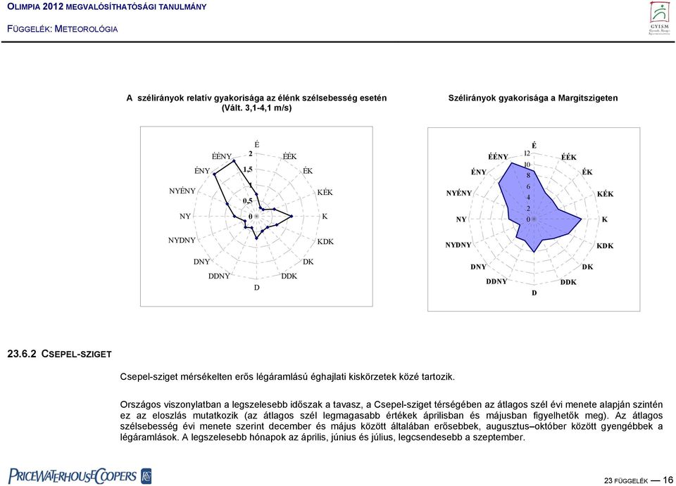 DDK DK 23.6.2 CSEPEL-SZIGET Csepel-sziget mérsékelten erős légáramlású éghajlati kiskörzetek közé tartozik.