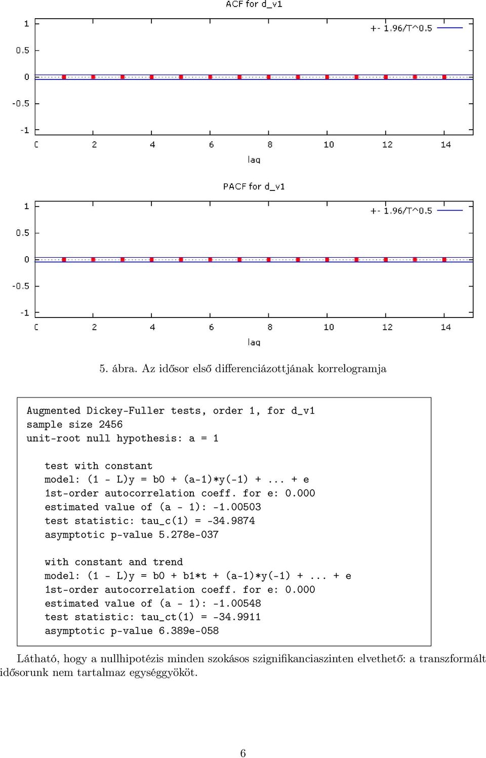 L)y = b0 + (a-1)*y(-1) +... + e 1st-order autocorrelation coeff. for e: 0.000 estimated value of (a - 1): -1.00503 test statistic: tau_c(1) = -34.9874 asymptotic p-value 5.