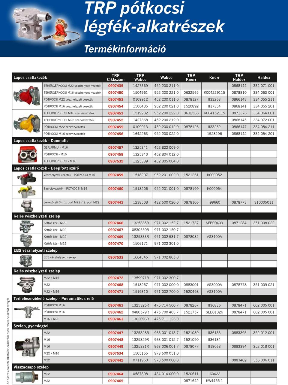 0 0878127 II33263 0866148 334 055 211 PÓTKOCSI M16 vészhelyzeti vezeték 0907454 1506435 952 200 021 0 1520892 II17354 0868141 334 055 201 TEHERGÉPKOCSI M16 szervizvezeték 0907451 1519232 952 200 222
