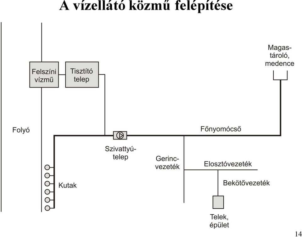közmű