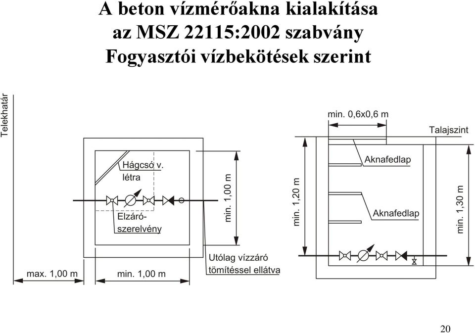 22115:2002 szabvány