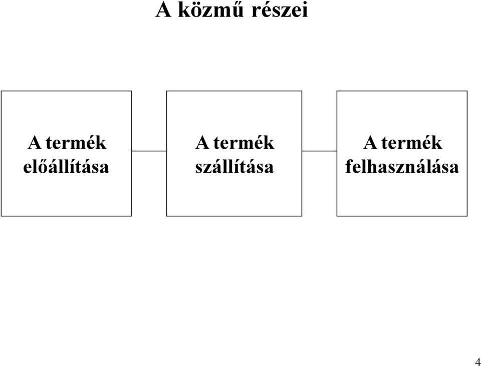 A termék szállítása