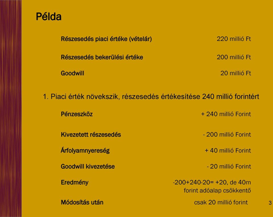 Piaci érték növekszik, részesedés értékesítése 240 millió forintért Pénzeszköz + 240 millió Forint