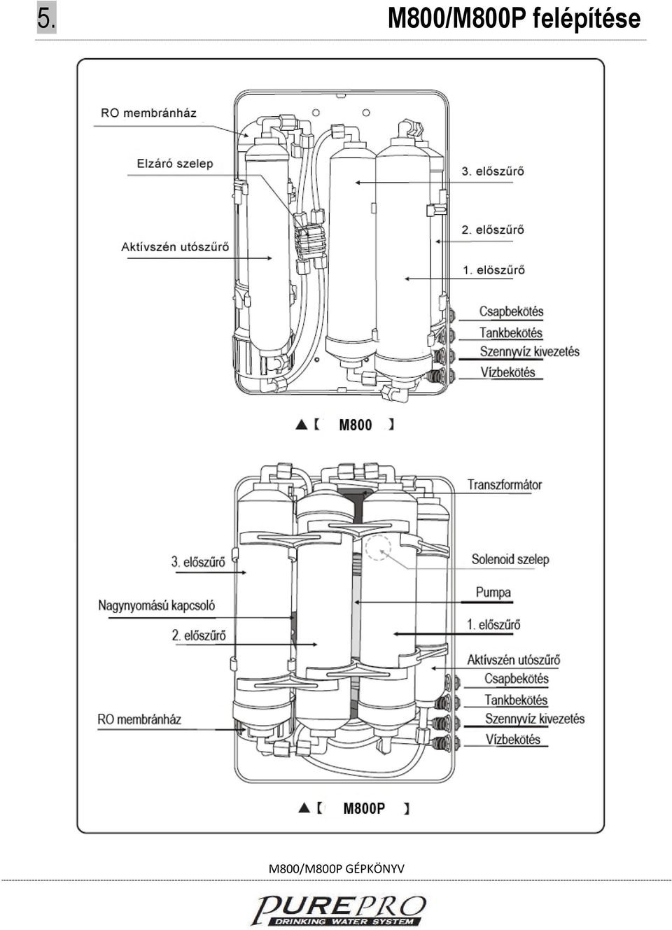 M800 /M800P GÉPKÖNYV Köszönjük, hogy a PurePro Water Corp. Termékét  választotta! - PDF Free Download