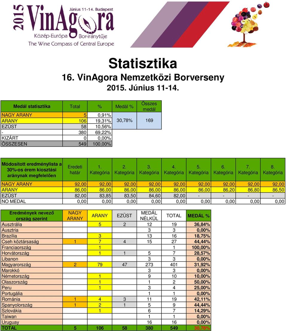 kiosztási aránynak megfelelően Eredeti határ 1. 2. 3. 4. 5. 6. 7. 8.