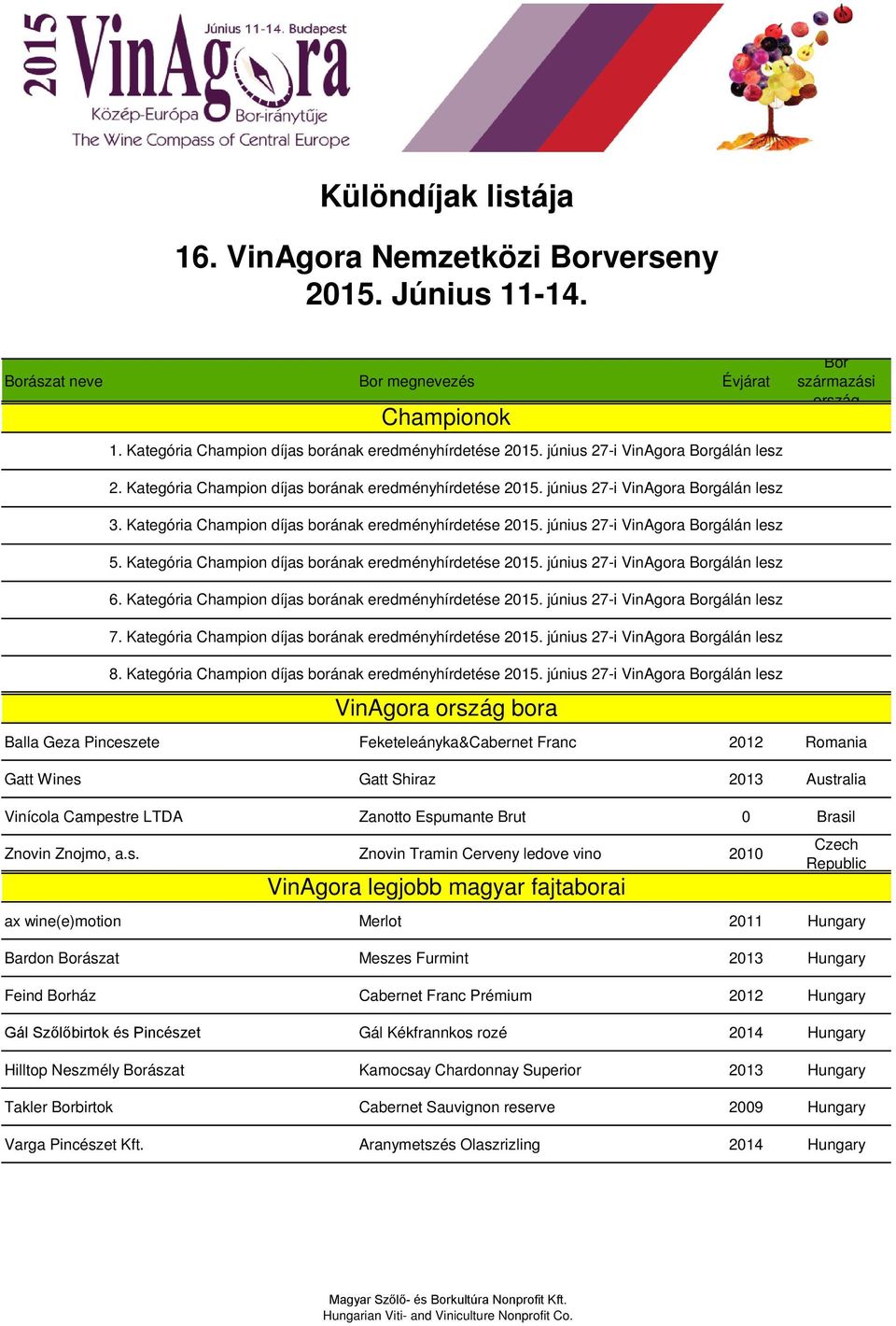 Champion díjas borának eredményhírdetése 2015. június 27-i VinAgora gálán lesz 6. Champion díjas borának eredményhírdetése 2015. június 27-i VinAgora gálán lesz 7.
