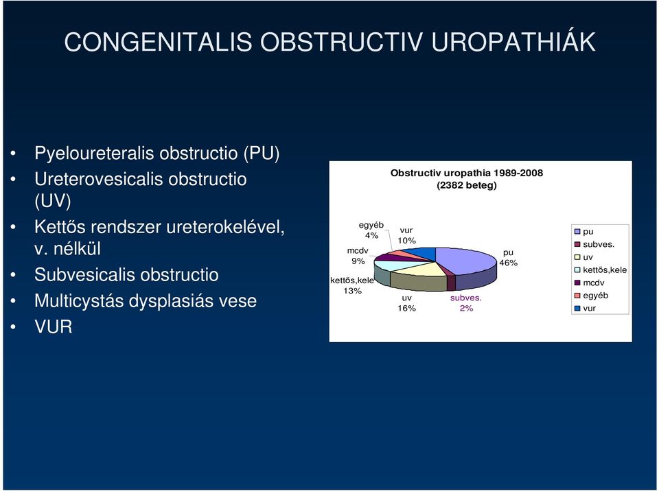 ureterokelével, v.