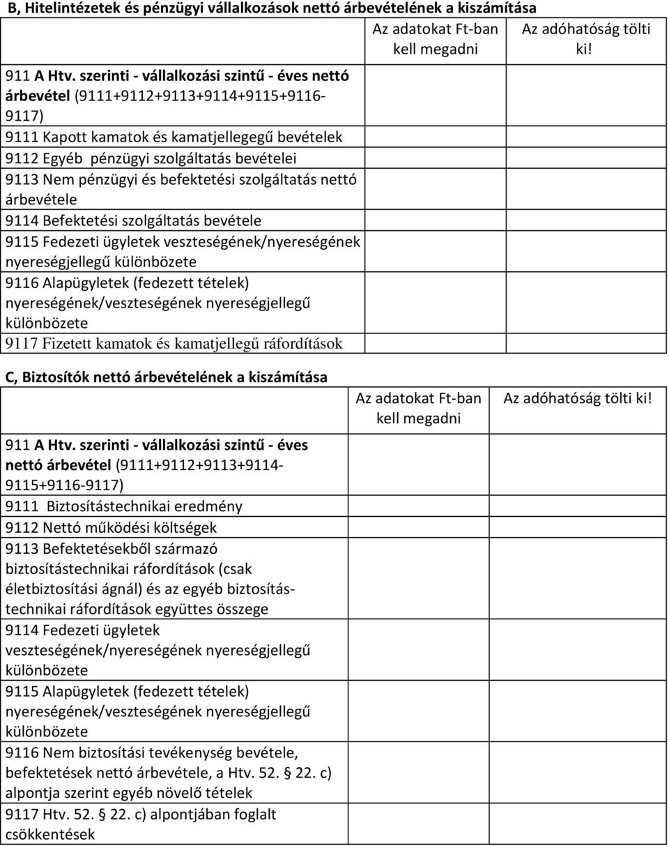 és befektetési szolgáltatás nettó árbevétele 9114 Befektetési szolgáltatás bevétele 9115 Fedezeti ügyletek veszteségének/nyereségének nyereségjellegű különbözete 9116 Alapügyletek (fedezett tételek)