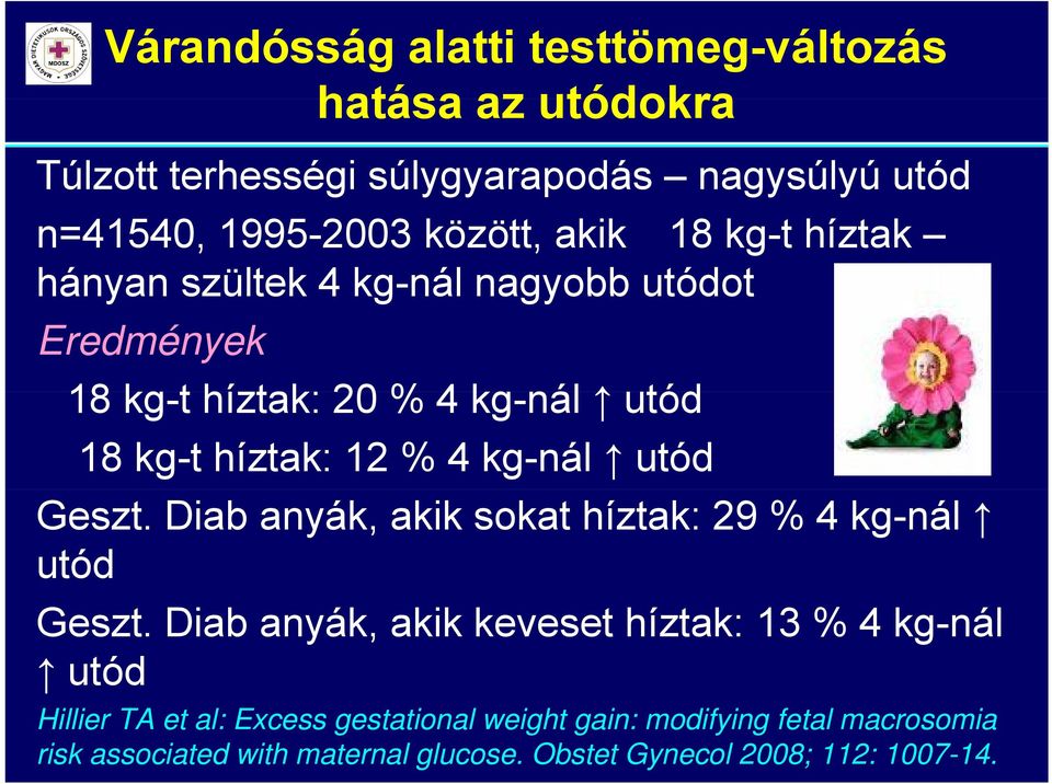 utód Geszt. Diab anyák, akik sokat híztak: 29 % 4 kg-nál utód Geszt.