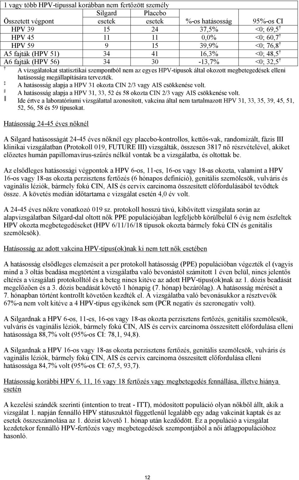 hatásosság megállapítására tervezték. A hatásosság alapja a HPV 31 okozta CIN 2/3 vagy AIS csökkenése volt. A hatásosság alapja a HPV 31, 33, 52 és 58 okozta CIN 2/3 vagy AIS csökkenése volt.