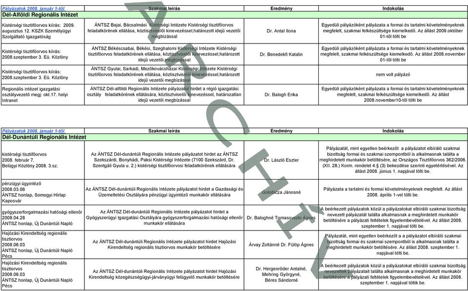megbízással Dr. Antal Ilona Egyedüli pályázóként pályázata a formai és tartalmi követelményeknek megfelelt, szakmai felkészültsége kiemelkedő. Az állást 2009.