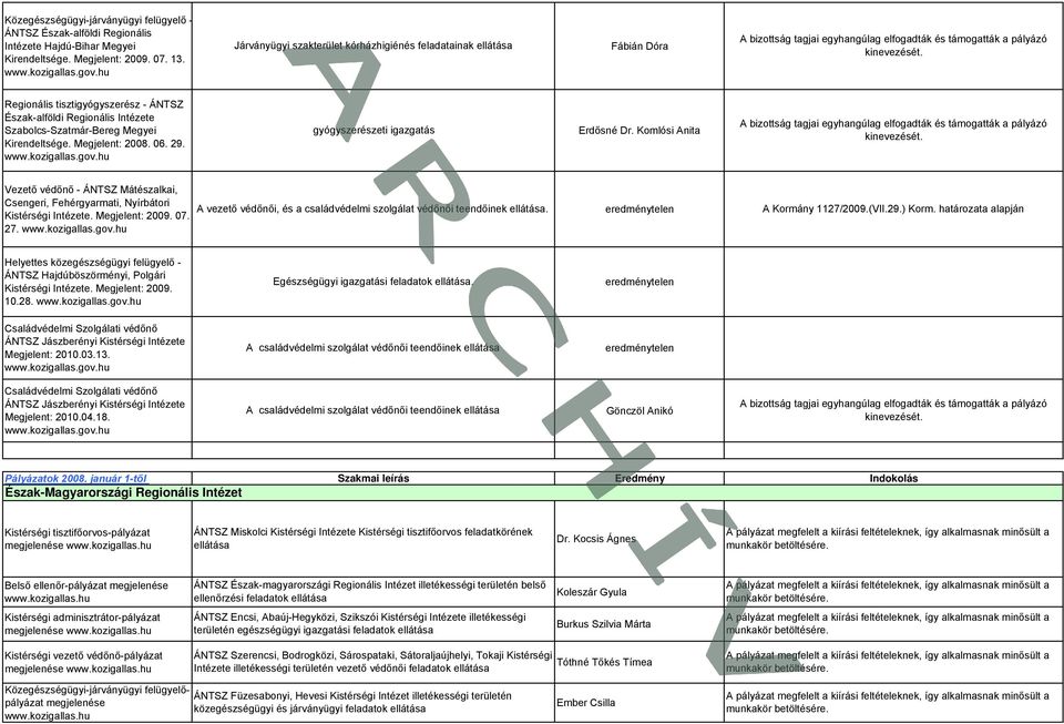 igazgatás Erdősné Dr. Komlósi Anita Kirendeltsége. Megjelent: 2008. 06. 29. Vezető védőnő - ÁNTSZ Mátészalkai, Csengeri, Fehérgyarmati, Nyírbátori Kistérségi Intézete. Megjelent: 2009. 07. 27.