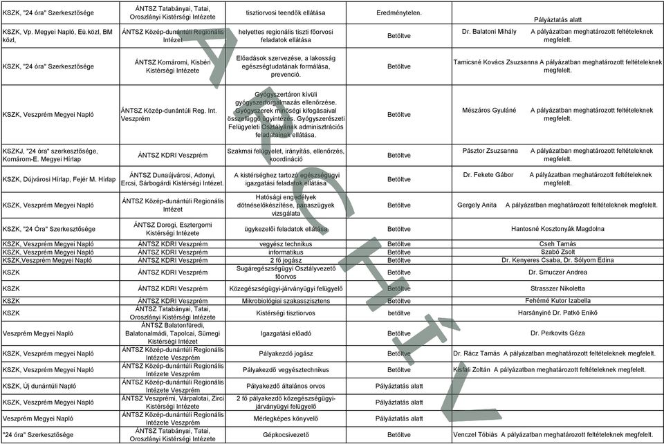 KSZK, "24 óra" Szerkesztősége ÁNTSZ Komáromi, Kisbéri Kistérségi Intézete Előadások szervezése, a lakosság egészségtudatának formálása, prevenció.
