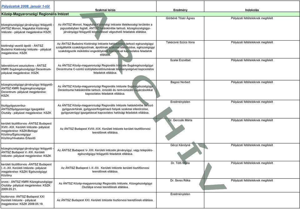 pályázat megjelenése KSZK Az ÁNTSZ Monori, Nagykátai Kistérségi Intézete illetékességi területén a jogszabályban foglalt, ÁNTSZ hatáskörébe tartozó, közegészségügyi- végezhető feladatok járványügyi