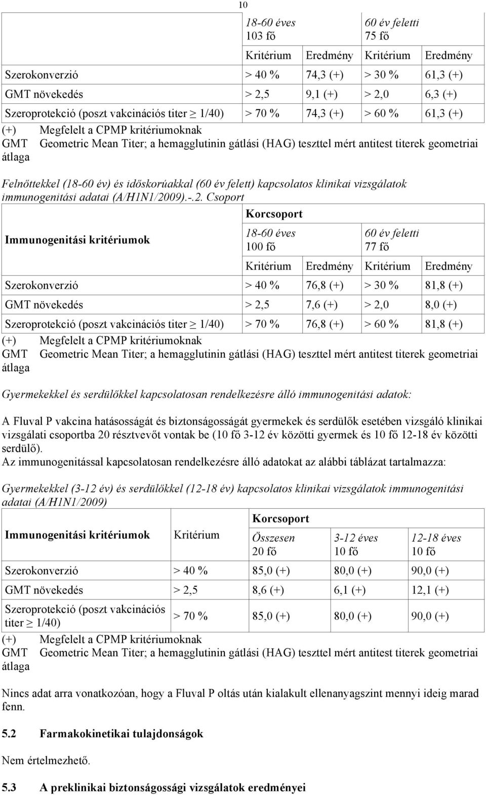Felnőttekkel (18-60 év) és időskorúakkal (60 év felett) kapcsolatos klinikai vizsgálatok immunogenitási adatai (A/H1N1/20