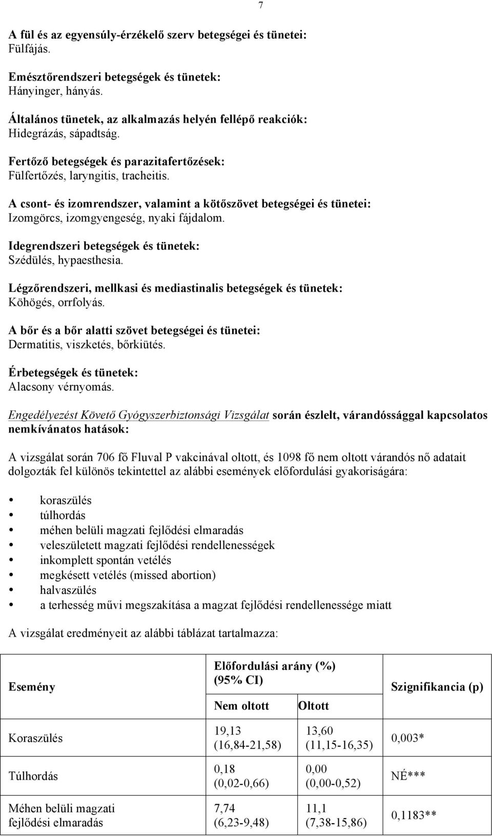 A csont- és izomrendszer, valamint a kötőszövet betegségei és tünetei: Izomgörcs, izomgyengeség, nyaki fájdalom. Idegrendszeri betegségek és tünetek: Szédülés, hypaesthesia.