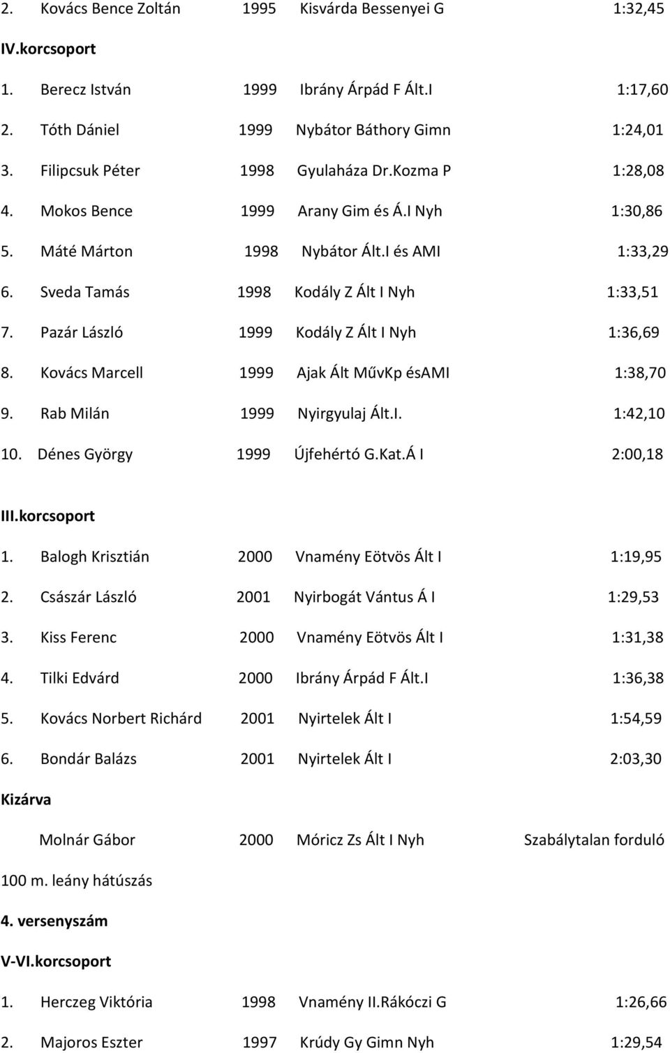 Pazár László 1999 Kodály Z Ált I Nyh 1:36,69 8. Kovács Marcell 1999 Ajak Ált MűvKp ésami 1:38,70 9. Rab Milán 1999 Nyirgyulaj Ált.I. 1:42,10 10. Dénes György 1999 Újfehértó G.Kat.Á I 2:00,18 1.