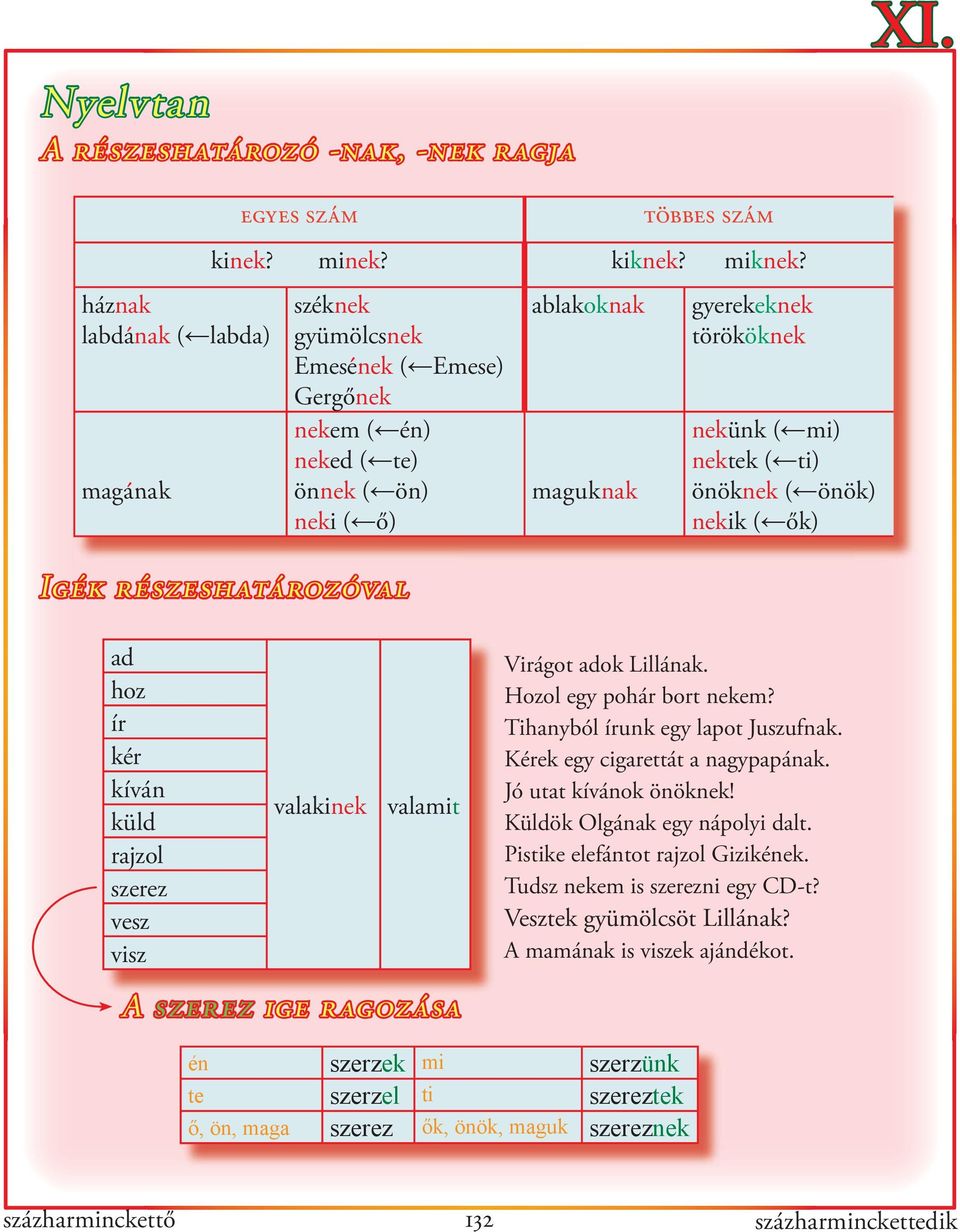 önök) nekik ( ők) ad hoz ír kér kíván küld rajzol szerez vesz visz valakinek valamit A szerez ige ragozása Virágot adok Lillának. Hozol egy pohár bort nekem? Tihanyból írunk egy lapot Juszufnak.