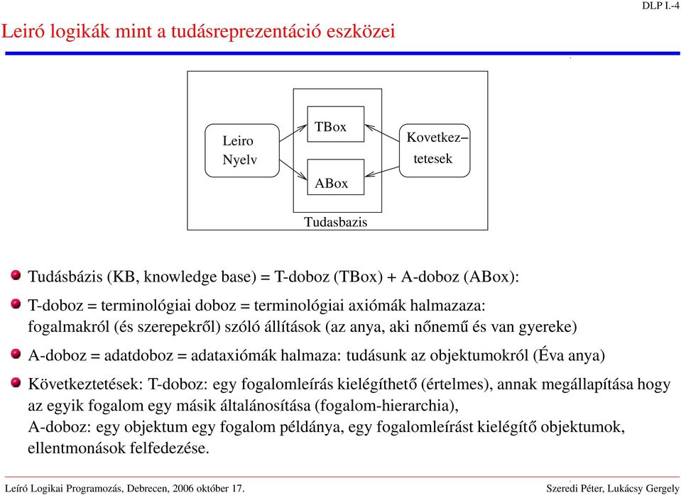 axiómák halmazaza: fogalmakról (és szerepekről) szóló állítások (az anya, aki nőnemű és van gyereke) A-doboz = adatdoboz = adataxiómák halmaza: tudásunk az